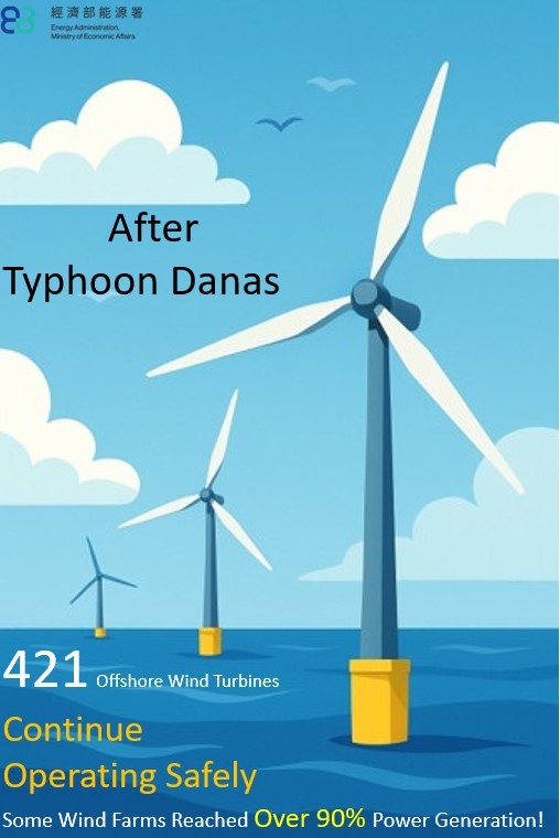 Open new window for Taiwan's Offshore Wind Turbines Stand Strong against Typhoon Danas(jpg)
