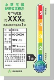 Energy Efficiency Rating Labeling