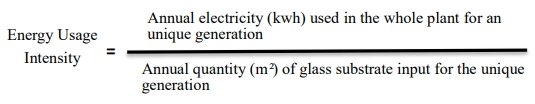 Energy Usage Intensity