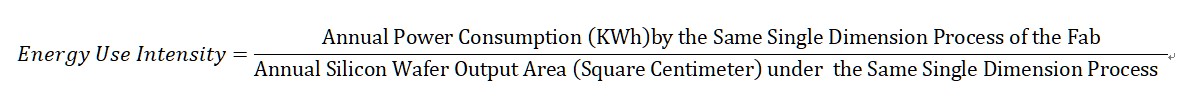 Energy Usage Intensity