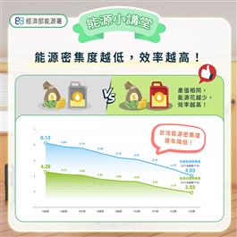 選購節能電器小撇步