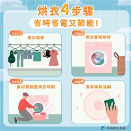 烘衣4步驟