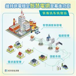 維持供電穩的幕後功臣
