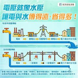 電壓就像水壓