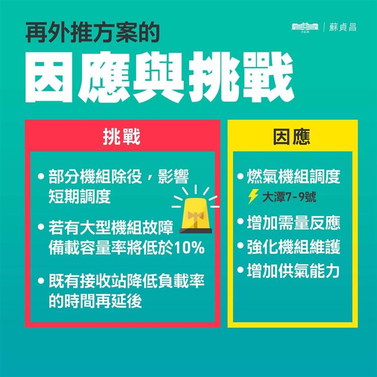 另開視窗，連結到呼籲藻礁盟勿再斷章取義 機組啟用不代表氣源足夠 電力供需報告已明確呈現外推的2.5年供電影響與因應(jpg檔)