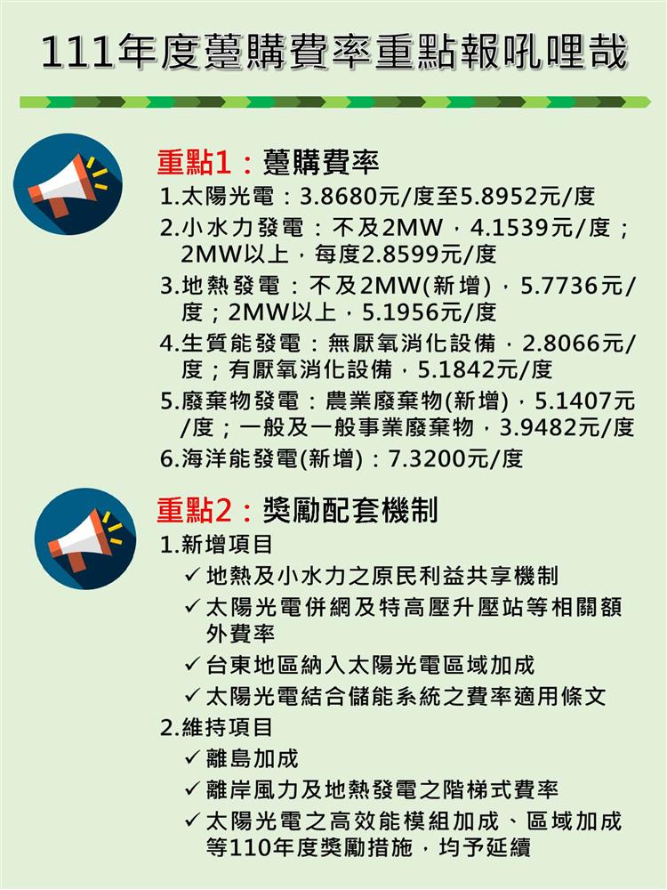 另開視窗，連結到111年度再生能源電能躉購費率正式公告新聞圖卡(jpg檔)