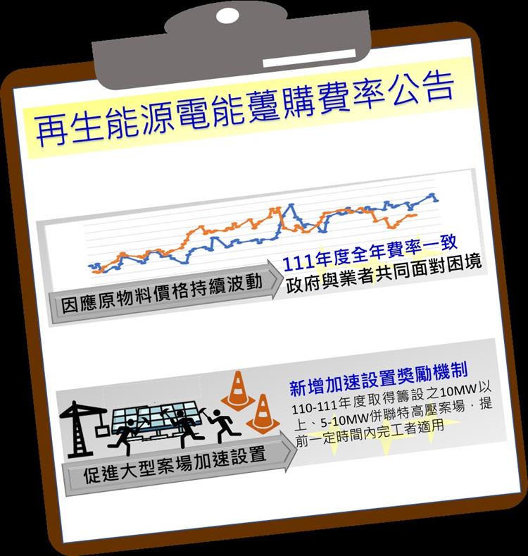 另開視窗，連結到因應國際原物料波動及務實反映國內推動需求　經濟部檢討調整太陽光電費率規定(jpg檔)