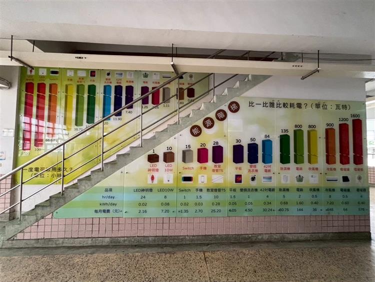另開視窗，連結到臺北市興雅國小製作能源階梯 將能源教育融入校園教學當中(jpg檔)