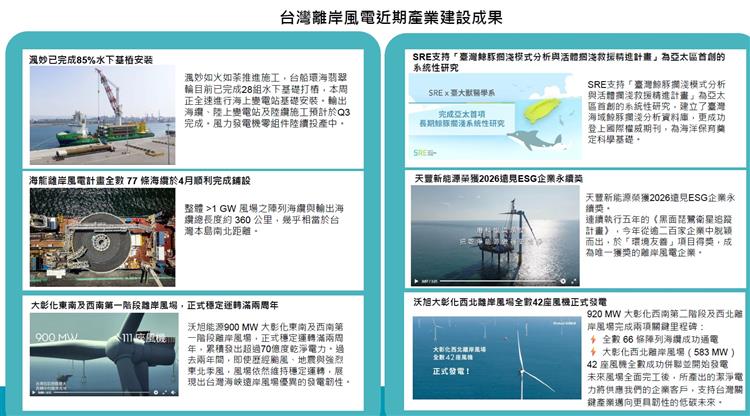 另開視窗，連結到台灣離岸風電產業協會分享近期產業建設成果(jpg檔)