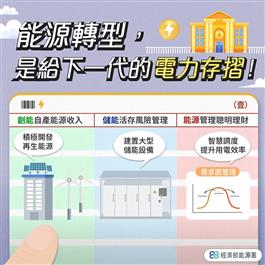 電力存摺