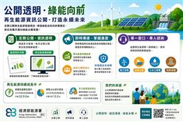 公開透明 綠能向前