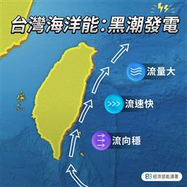 台灣海洋能：黑潮發電