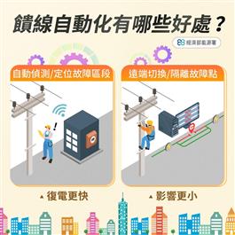 饋線自動化有哪些好處