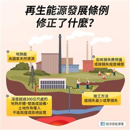 再生能源發展條例修正了什麼