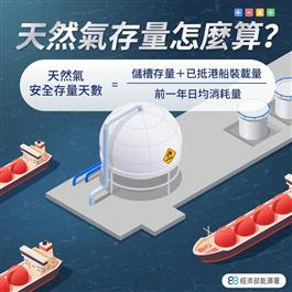 天然氣存量怎麼算