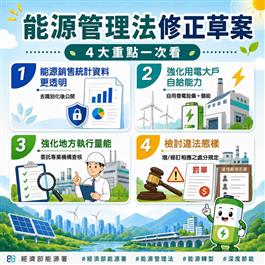 能源管理法修正草案