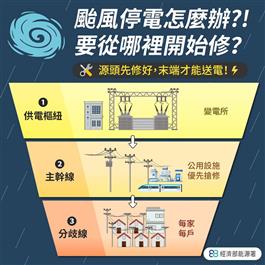 颱風停電怎麼辦？
