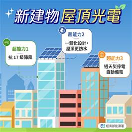 新建物 屋頂光電