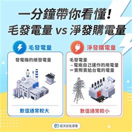 發毛電量 VS 淨發購電量