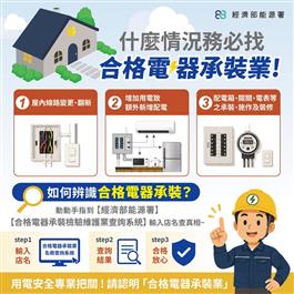 什麼情況下務必找合格電器承裝業