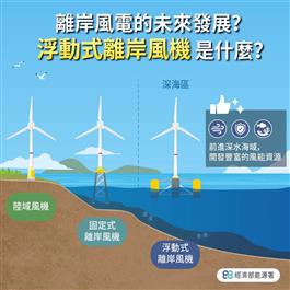 浮動式離岸風電是什麼？