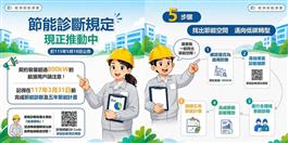 節能診斷規定 現在推動中