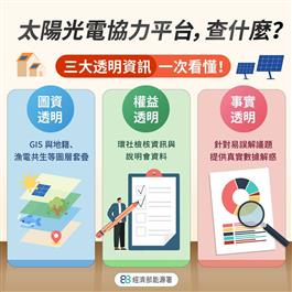 太陽光電協力平台，查什麼？