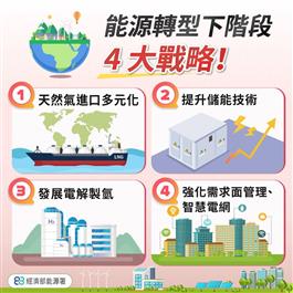 能源轉型下階段4大戰略