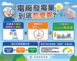 電廠發電量到底怎麼算？